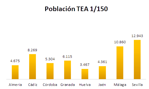 Población TEA 1/150