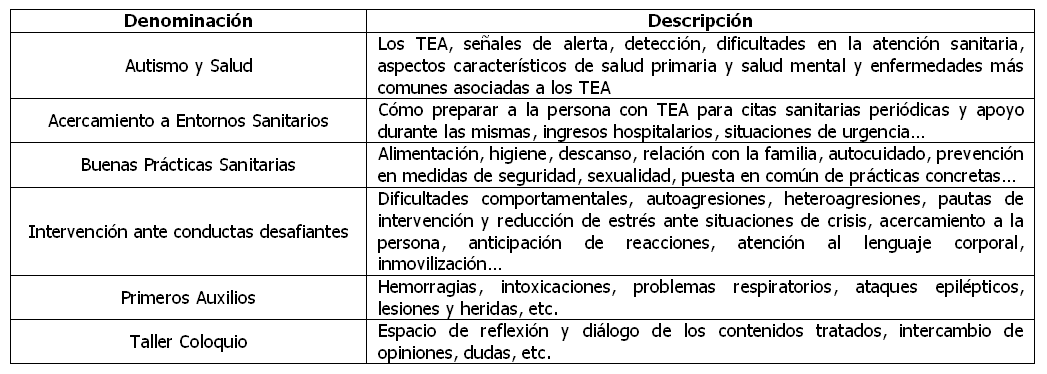 Ponencias del curso